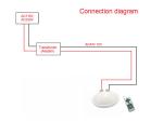 72W LED PAR56 Bulb