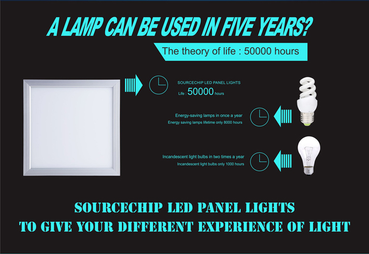40W 1200x300 panel led light factory