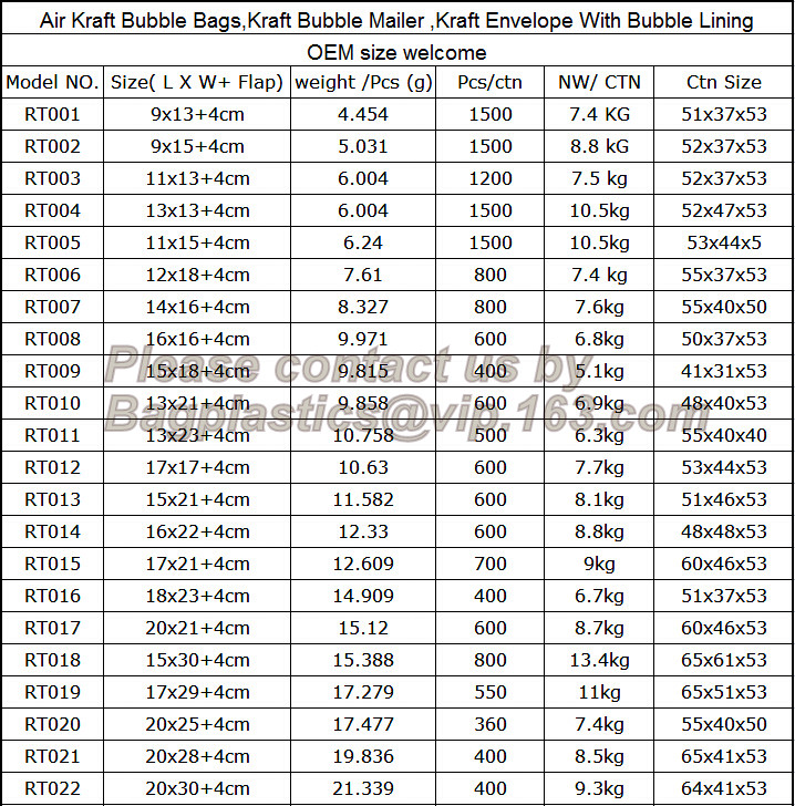 custom mailing bag wholesale pe bubble mailers white poly bubble courier bag, Bubble envelopes wrap mailing mailer bag