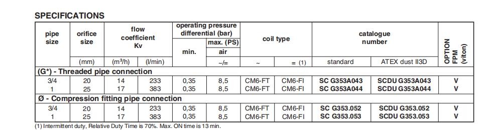 ASCO SCG353A043 Industrial Grade Pulse Valves orifice size 20mm G3/4 Precision CR Diaphragm Pulse Valves