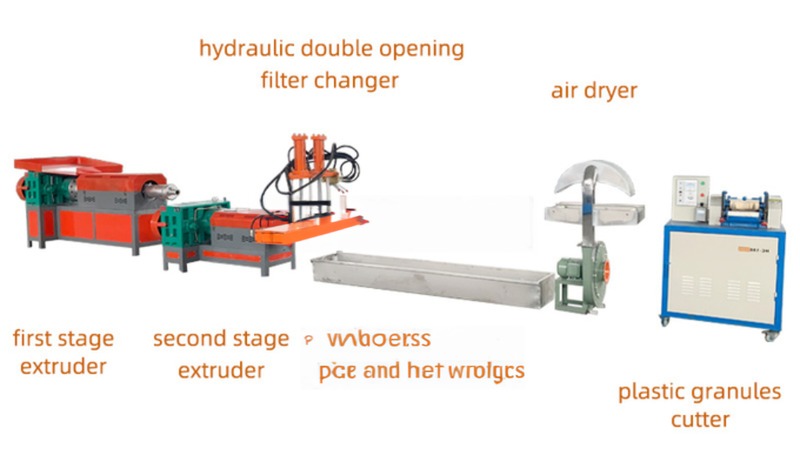 PP PE HDPE LDPE LLDPE Recycling Pelletizer Pelletizing Granules Making Granulators Machine