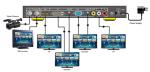 Broadcast SDI to HDMI DVI VGA AV converter