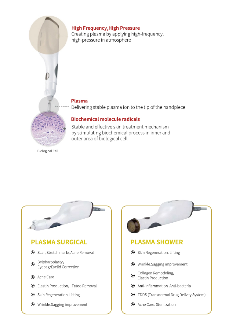 Portable Cold Fractional Plasma Machine Non Invasive For Pore Remover