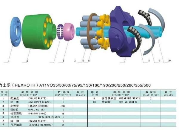 Buy cheap High Pressure Hydraulic Pump Spare Parts Rexroth A11VO130 A11VLO130 from wholesalers