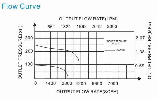 Stainless steel 316L Automatic change-over switching station for high flow rate and for the connection of 2 x 2 cylinder