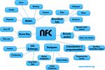 13.56MHz HF NFC Sticker Tag 35x35mm 50x50mm For Supply Chain Management