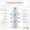 Buy cheap High Productivity 500L/Hour String Wound Sediment Filter Cartridge for Retail from wholesalers
