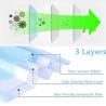 Buy cheap Uniquely Designed Medical Disposable Products / N95 3 Ply Ear Loop Kid Safe Facial Masks from wholesalers
