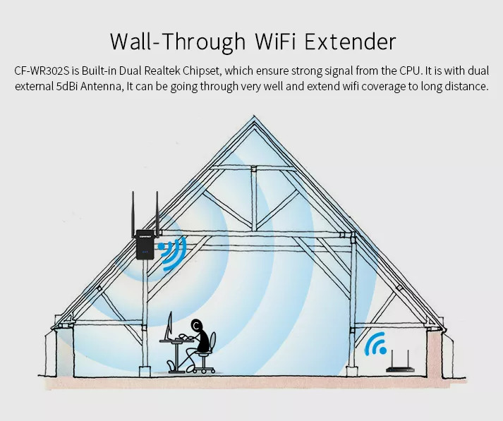 100-240V WiFi Wireless Repeater Amplifier 2.4G 300mbps Dual Core