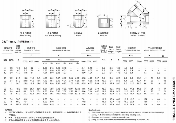 DN 6-100 Class 3000-9000 Forged Cast JIS 1pc ALLOY C-4/W.NR 2.4610/UNS N06455/AWS 052 Socket Welding Coupling for Water