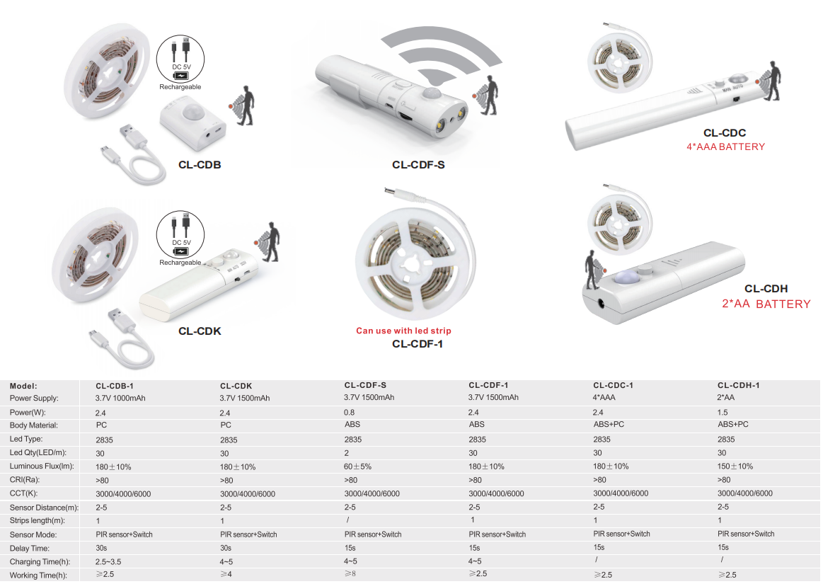 4100K Battery Motion Sensor LED Strip For Kitchen Under Cabinet