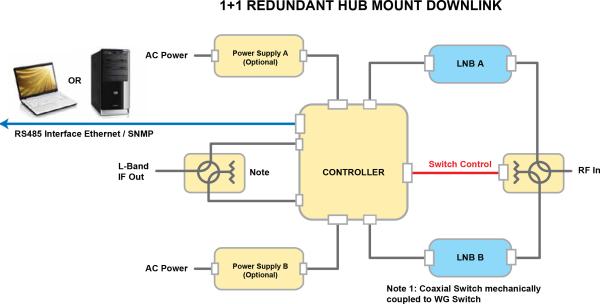 Buy cheap LNB Redundant Switcher from wholesalers