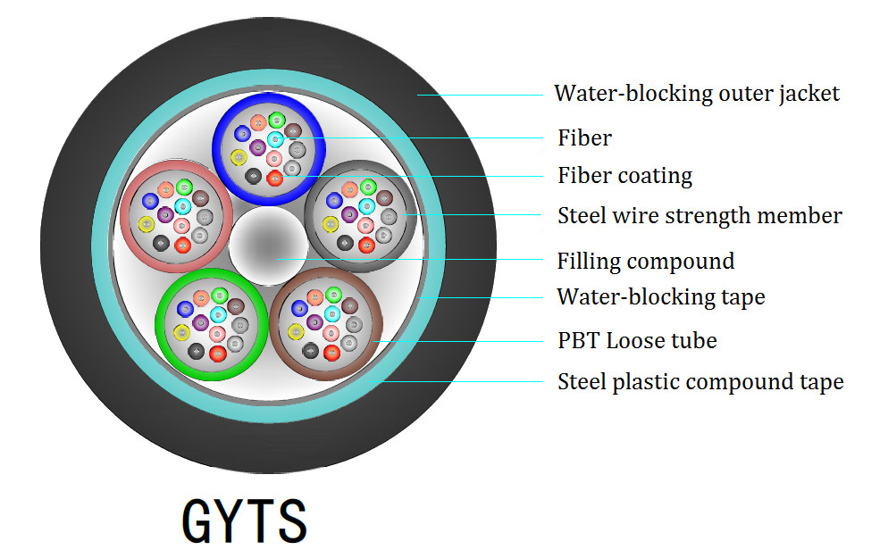 GYTS with Water-blocking tape 36 72 96 Core Armored Fiber Optic Cable for connecting communication equipments
