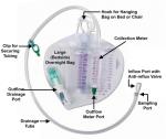 Disposable Urine Drainage Bag Urine Meter System Medical External Urine Bag