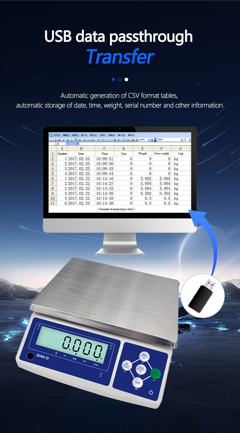 SHWDL-3KG USB Storage Communication LCD Display AC/DC Power Supply for ERP Software