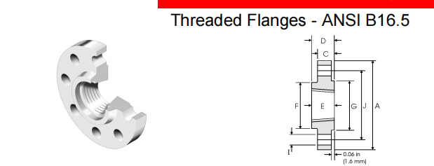 Industry Flange Connection Inconel 625 B564 N06625 ANSI B16.5 Round Head OEM Custom Support Reducing Shape Pipe Fittings