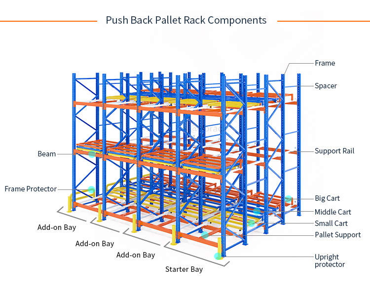 HYR Steel Push Back Pallet Rack With Corrosion Protection For Warehouse Storage