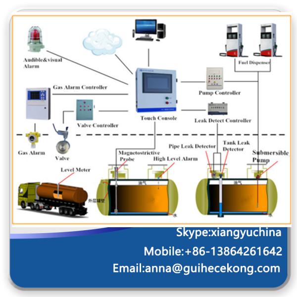 petrol station fuel diesel tank level sensor oil level meter price of kerosene