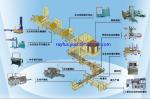 Automatic Packaging Line For Carton Box Erecting Filling Sealing Strapping