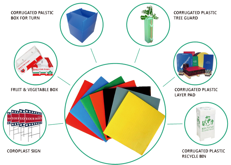 3mm 4mm Recycled Corrugated Plastic Sheets PE PP Hollow Board