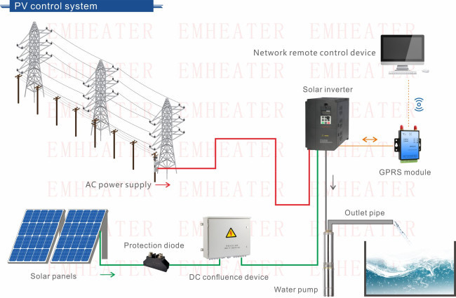 60HP DC 250V To DC 750V Solar Water Pump Inverter
