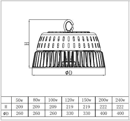 150W Led Round High Bay , Hanging High Bay Lights 2700K - 6500K For Warehouses
