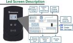 50 Amp Level-2 Smart Electric Vehicle Home Charging Station 220 Volt For Tesla