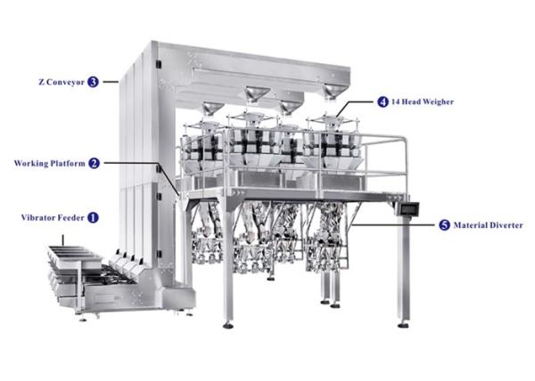 Buy cheap Fully Automatic Cup Packaging Machine With Multihead Weigher For Packaging Snack Foods,Candy from wholesalers