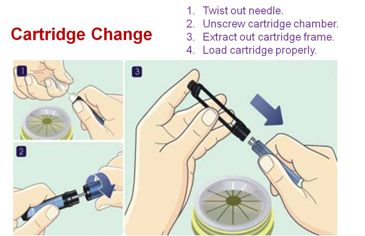 BZ-II 3ml Cartridge Applied Plastic Manual Insulin Injection Pen with Dose Increments from 0.01ml to 0.6ml