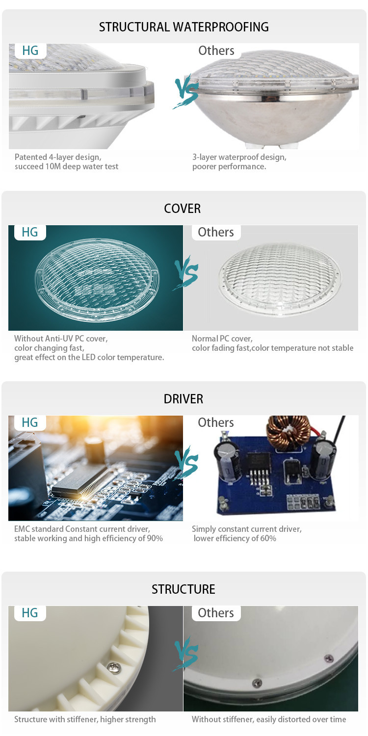 Warm White Par56 LED Swimming Pool Lights 18W 177x95mm Anti UV PC Cover Material
