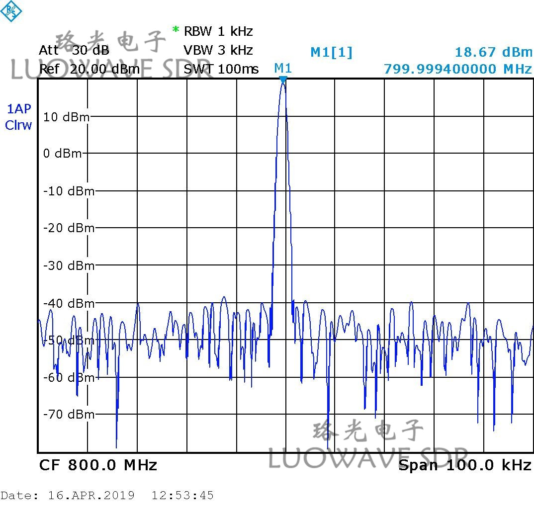 WBX-LW120 | Luowave RF USRP Daughterboards WBX 120MHZ For Amateur Radio And ISM