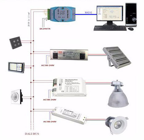 600mm 20W LED Tri-proof light 2400lm and 5 Years Warranty