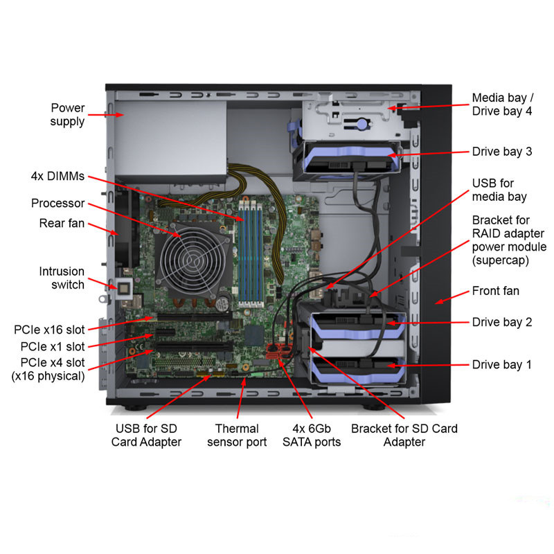 Nice feedback Lenovo ThinkSystem ST550 4U 3204 Tower Network Black Server 530-8i Dual Port Gigabit+ 550W