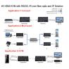 Buy cheap 4K KVM HDMI Fiber Optic Extender by IP and fiber optic cable both from wholesalers