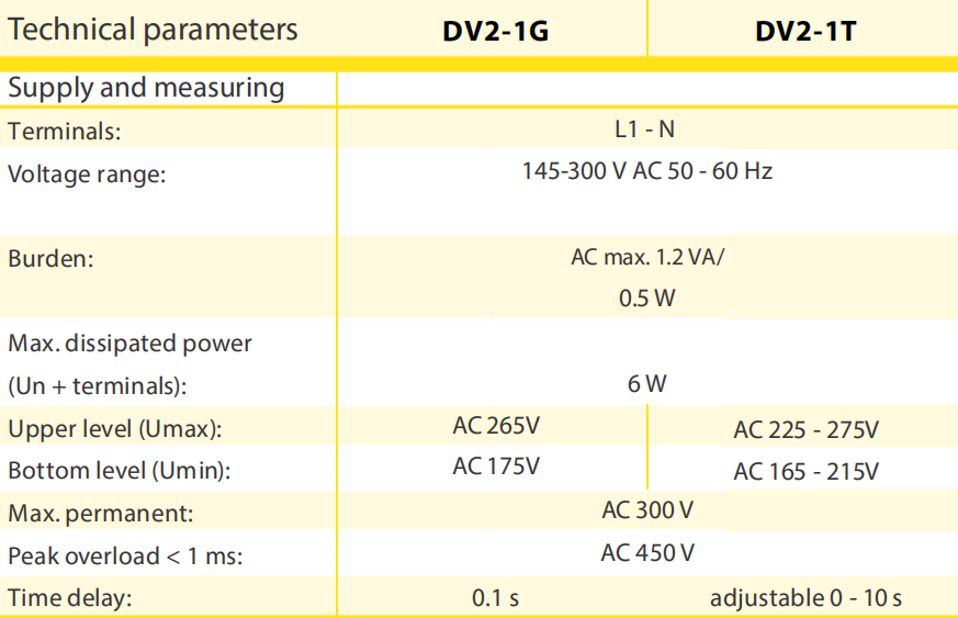 DV2-1T63A Adjustable Voltage Monitoring Auto Reset Under Voltage and Over Voltage Protector