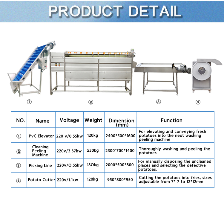 Food Processing Equipment for Automatic Potato Machine Line and Cassava Chips Making