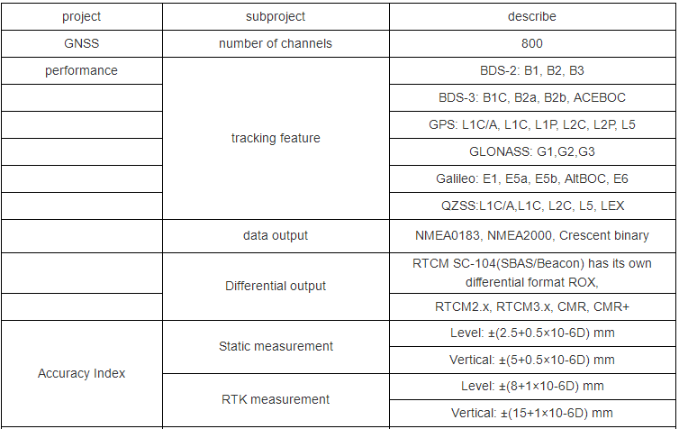 Stonex S3II SE Surveying Hot Selling Gnss High Accuracy Gps Receiver for Sale