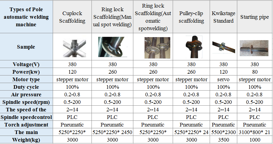 Scaffolding Steel Plank/Board/Platform/Deck cold roll forming machine