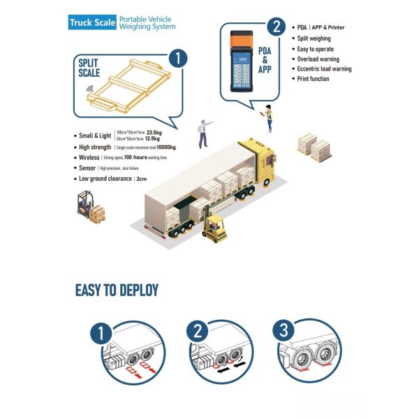 Weighbridge Manufacture 6 Ton Truck Scale Weight Bridge Scale for Weighing Truck