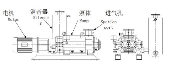 Buy cheap Carbon Steel Dry Screw Vacuum Pump Easy Cleaning Long Service Life from wholesalers