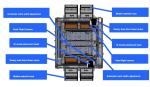20 Heads Magnetic Linear Motor SMT Placement Machine For Household Appliance