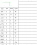 AL 6061 T6 Rectangular Hollow Section Aluminum Structural Tube