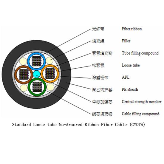 Buy cheap Standard Loose Tube Outdoor Fiber Cable , Black Outdoor Single Mode Fiber Optic Cable from wholesalers