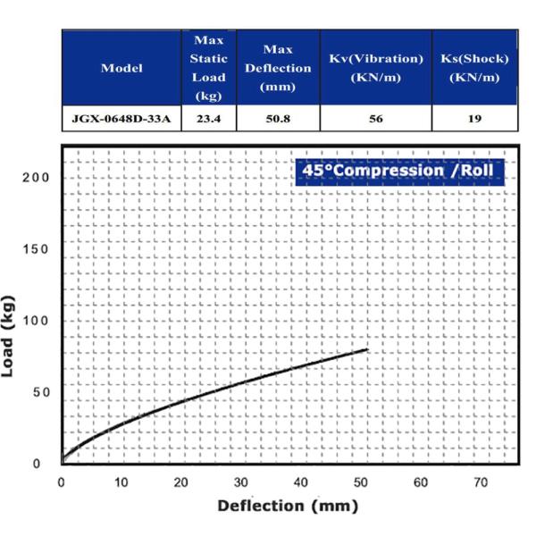 Stainless Steel Wire Rope Shock Mount Anti-Vibration