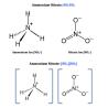 Buy cheap Porous Prills Ammonium Nitrate 34 0 0 NH4NO3 For Explosives , Fireworks , Fertilizers from wholesalers