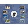 Buy cheap 300-900Mhz COFDM Wireless Transmitter , Audio Video Wireless Transmitter Receiver from wholesalers