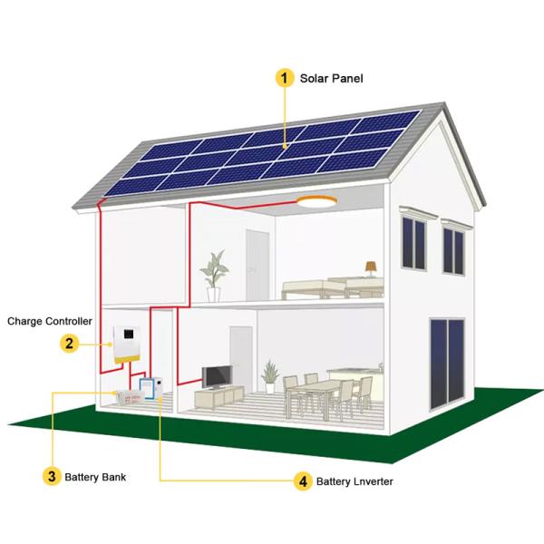 Buy cheap 48V 54V 63V DC Hybrid Solar Inverter Pure Sine Wave Inverter from wholesalers