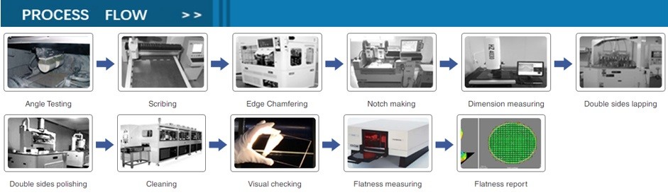 Borofloat 33 Glass Substrate Engineered for Excellence in High-Tech Applications and Precision Operations