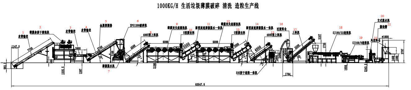 380V 50HZ PP PE Film Plastic Recycling Machine Line