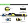 Buy cheap OEM Outdoor Waterproof LED Driver IP67 , 24V 60W Neon Light Driver from wholesalers